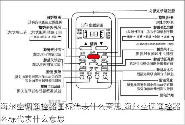 海尔空调遥控器图标代表什么意思,海尔空调遥控器图标代表什么意思