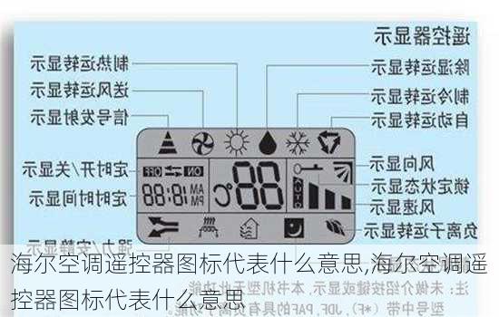 海尔空调遥控器图标代表什么意思,海尔空调遥控器图标代表什么意思