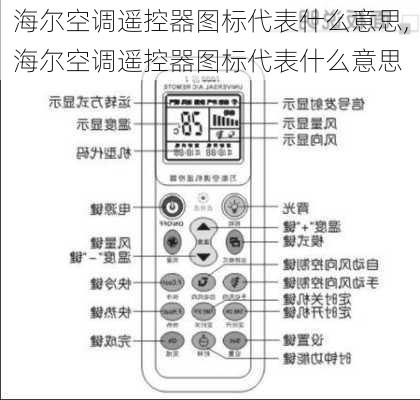 海尔空调遥控器图标代表什么意思,海尔空调遥控器图标代表什么意思