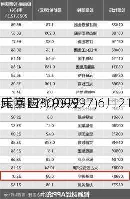 康基医疗(09997)6月21
斥资171.99万
元回购30万股