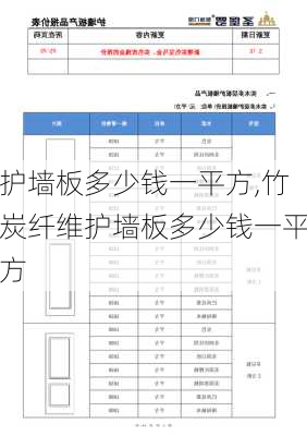 护墙板多少钱一平方,竹炭纤维护墙板多少钱一平方