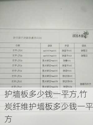 护墙板多少钱一平方,竹炭纤维护墙板多少钱一平方