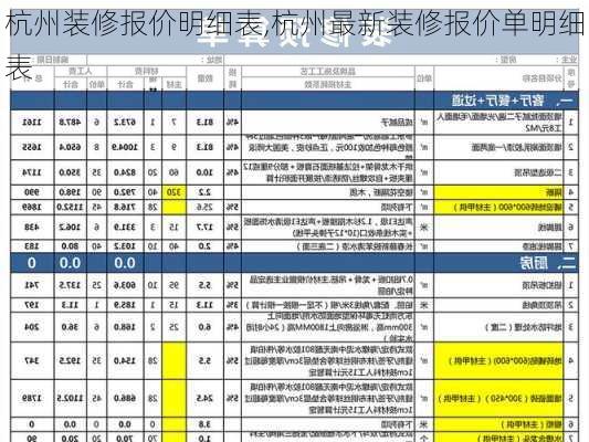 杭州装修报价明细表,杭州最新装修报价单明细表