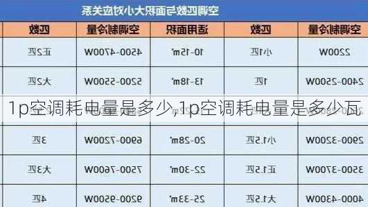 1p空调耗电量是多少,1p空调耗电量是多少瓦