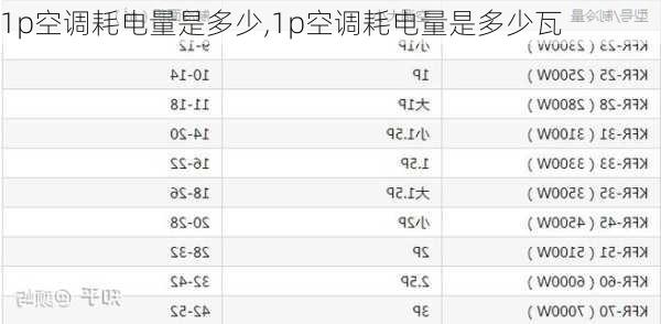 1p空调耗电量是多少,1p空调耗电量是多少瓦