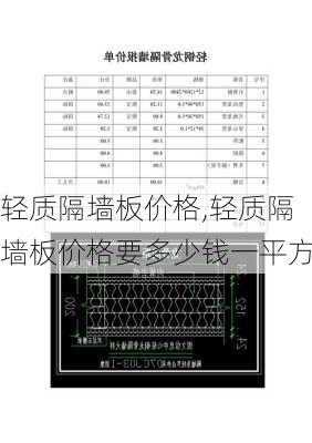 轻质隔墙板价格,轻质隔墙板价格要多少钱一平方