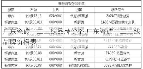 广东瓷砖一二三线品牌价格,广东瓷砖一二三线品牌价格表