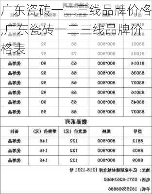 广东瓷砖一二三线品牌价格,广东瓷砖一二三线品牌价格表