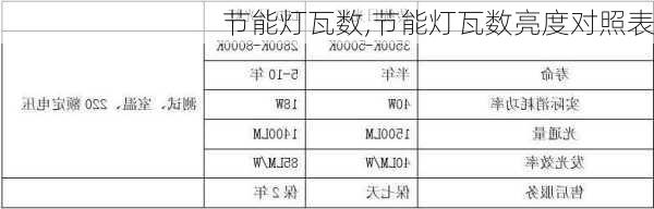 节能灯瓦数,节能灯瓦数亮度对照表