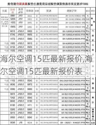 海尔空调15匹最新报价,海尔空调15匹最新报价表