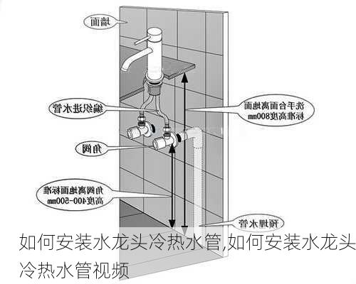 如何安装水龙头冷热水管,如何安装水龙头冷热水管视频