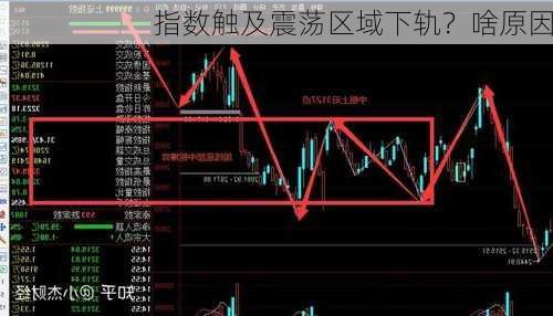 指数触及震荡区域下轨？啥原因