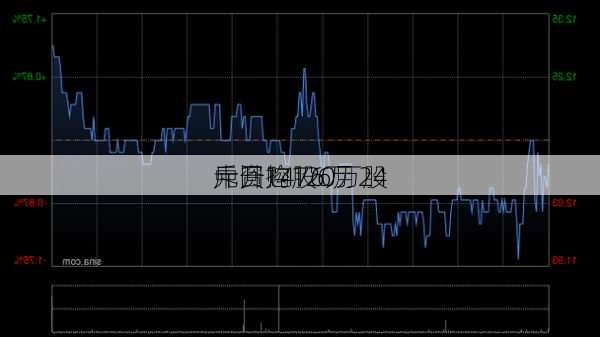 中升控股6月24
斥资1476万
元回购120万股