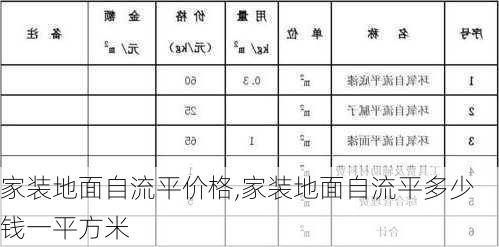 家装地面自流平价格,家装地面自流平多少钱一平方米