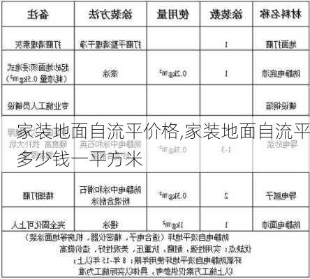 家装地面自流平价格,家装地面自流平多少钱一平方米