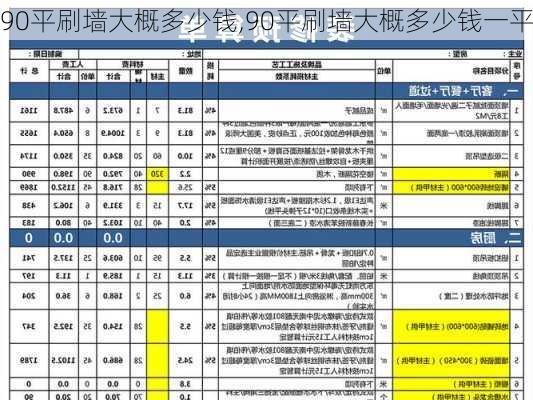 90平刷墙大概多少钱,90平刷墙大概多少钱一平