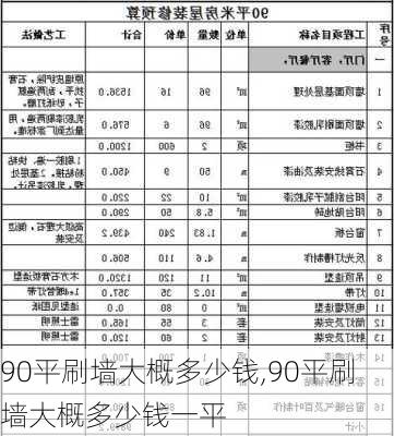 90平刷墙大概多少钱,90平刷墙大概多少钱一平