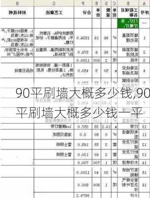 90平刷墙大概多少钱,90平刷墙大概多少钱一平