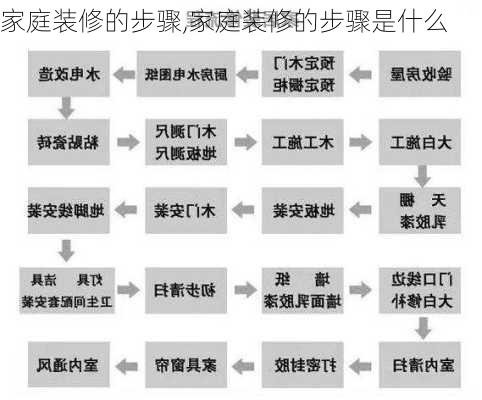 家庭装修的步骤,家庭装修的步骤是什么