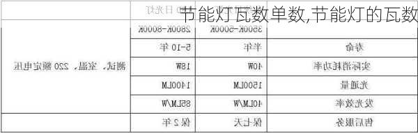 节能灯瓦数单数,节能灯的瓦数