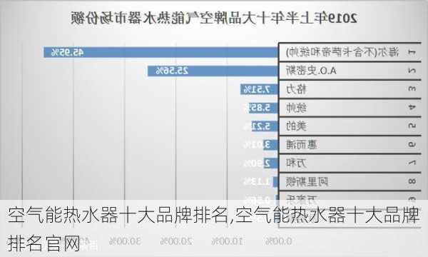 空气能热水器十大品牌排名,空气能热水器十大品牌排名官网