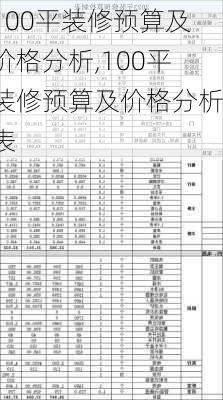 100平装修预算及价格分析,100平装修预算及价格分析表