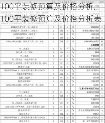 100平装修预算及价格分析,100平装修预算及价格分析表