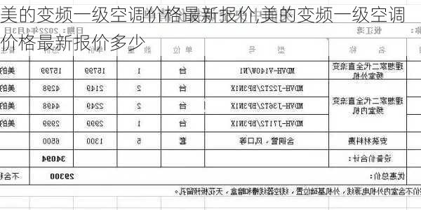 美的变频一级空调价格最新报价,美的变频一级空调价格最新报价多少