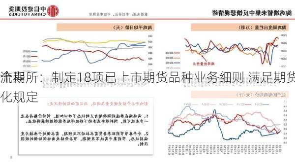 上期所：制定18项已上市期货品种业务细则 满足期货品种
流程
个
化规定