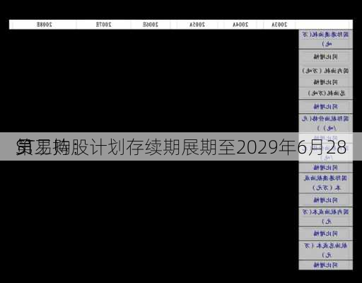 ST易购：
第
员工持股计划存续期展期至2029年6月28
