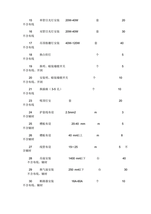 水电安装价格暗藏猫腻,水电安装价格暗藏猫腻怎么算