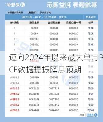 迈向2024年以来最大单月PCE数据提振降息预期