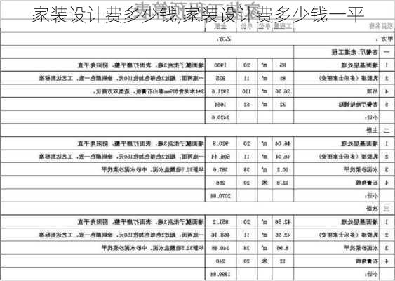 家装设计费多少钱,家装设计费多少钱一平