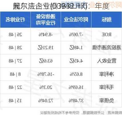 阿尔法企业(00948.HK)：年度
股东应占亏损3832.1万
元