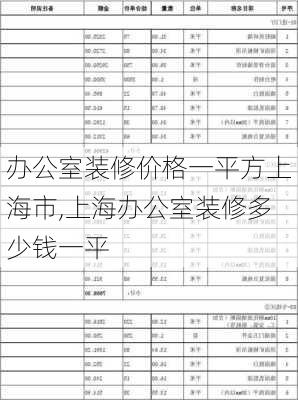 办公室装修价格一平方上海市,上海办公室装修多少钱一平