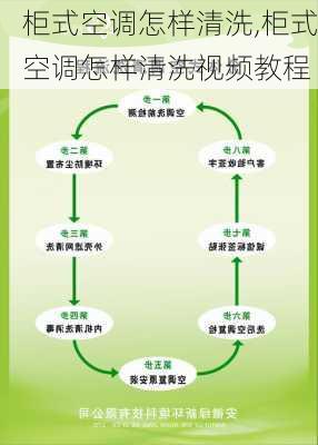 柜式空调怎样清洗,柜式空调怎样清洗视频教程