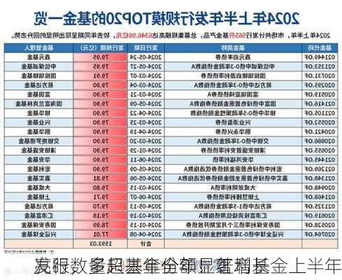 发行数量超去年全年！红利基金上半年
亮眼，多只基金份额显著增长