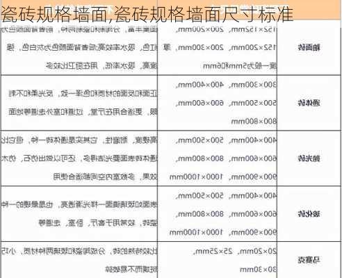 瓷砖规格墙面,瓷砖规格墙面尺寸标准