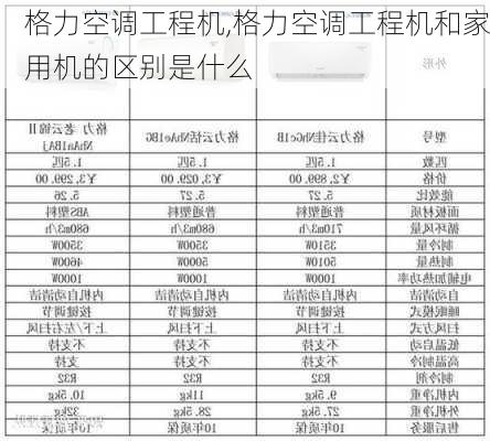 格力空调工程机,格力空调工程机和家用机的区别是什么