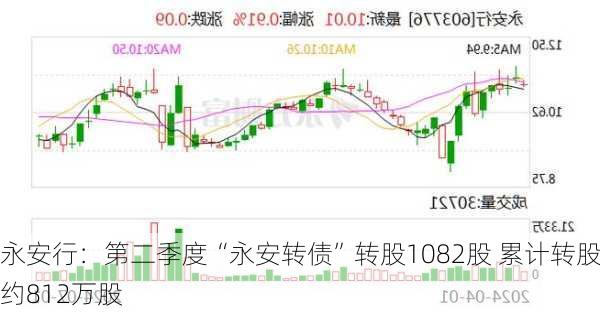 永安行：第二季度“永安转债”转股1082股 累计转股约812万股