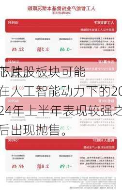 芯片股
下跌。板块可能在人工智能动力下的2024年上半年表现较强之后出现抛售。