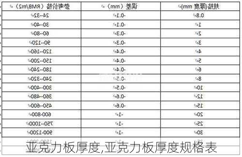 亚克力板厚度,亚克力板厚度规格表