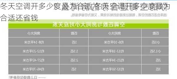 冬天空调开多少度最为合适,冬天空调开多少度最为合适还省钱