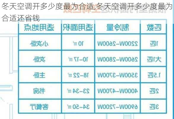 冬天空调开多少度最为合适,冬天空调开多少度最为合适还省钱