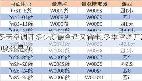 冬天空调开多少度最合适又省电,冬季空调开20度还是26