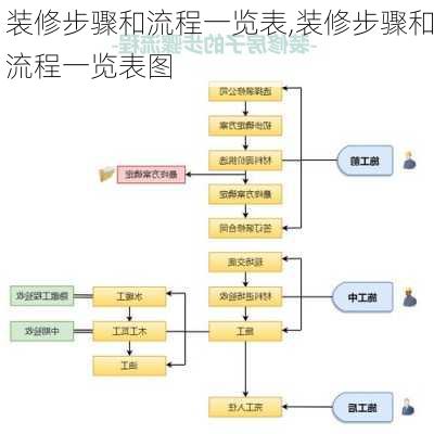 装修步骤和流程一览表,装修步骤和流程一览表图