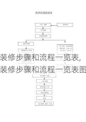 装修步骤和流程一览表,装修步骤和流程一览表图