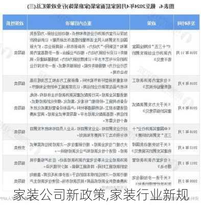 家装公司新政策,家装行业新规