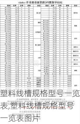 塑料线槽规格型号一览表,塑料线槽规格型号一览表图片