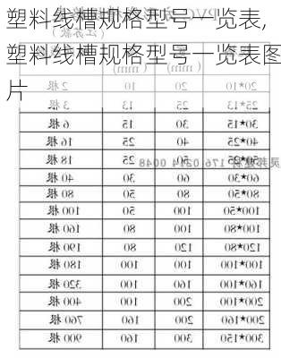 塑料线槽规格型号一览表,塑料线槽规格型号一览表图片